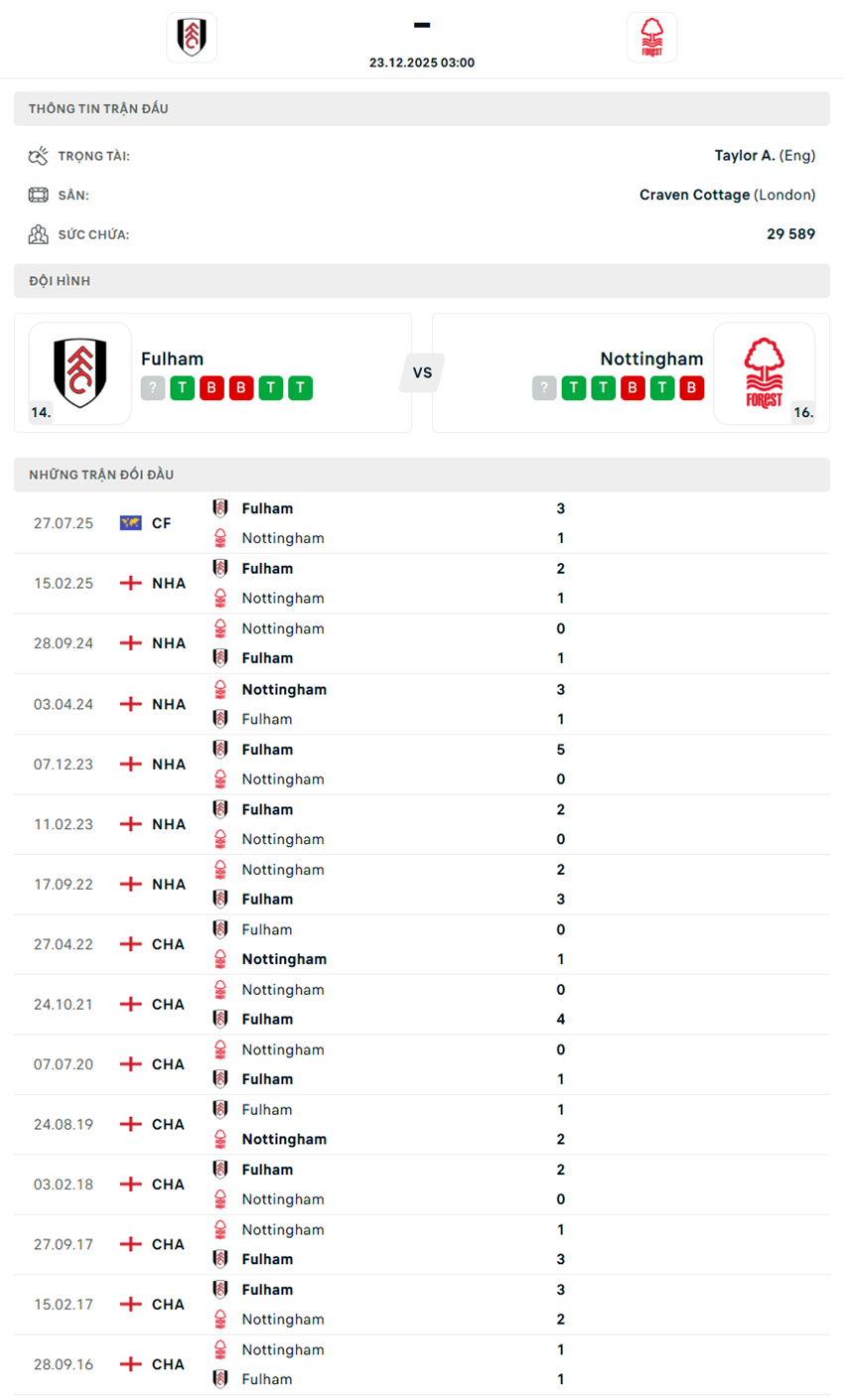 nhận định Fulham vs Nottingham Forest