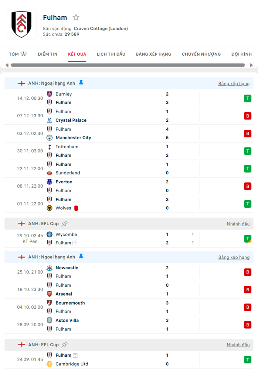soi kèo ngoại hạng anh Fulham vs Nottingham Forest