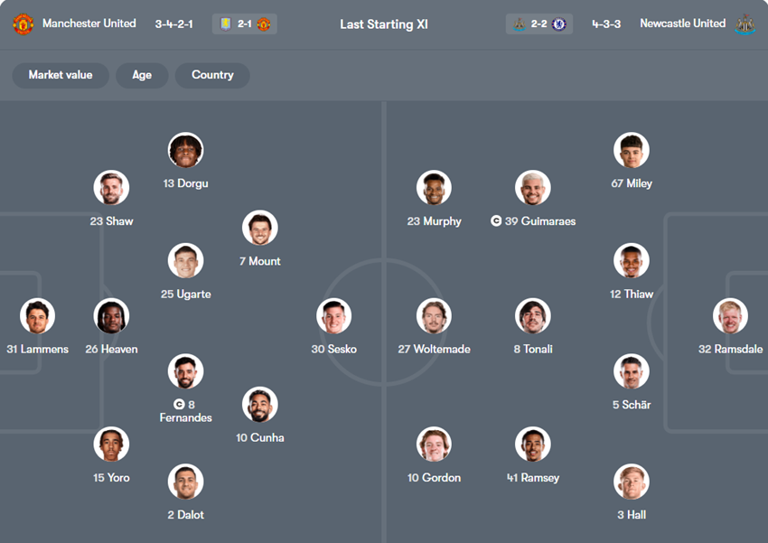 soi kèo ngoại hạng anh Manchester United vs Newcastle