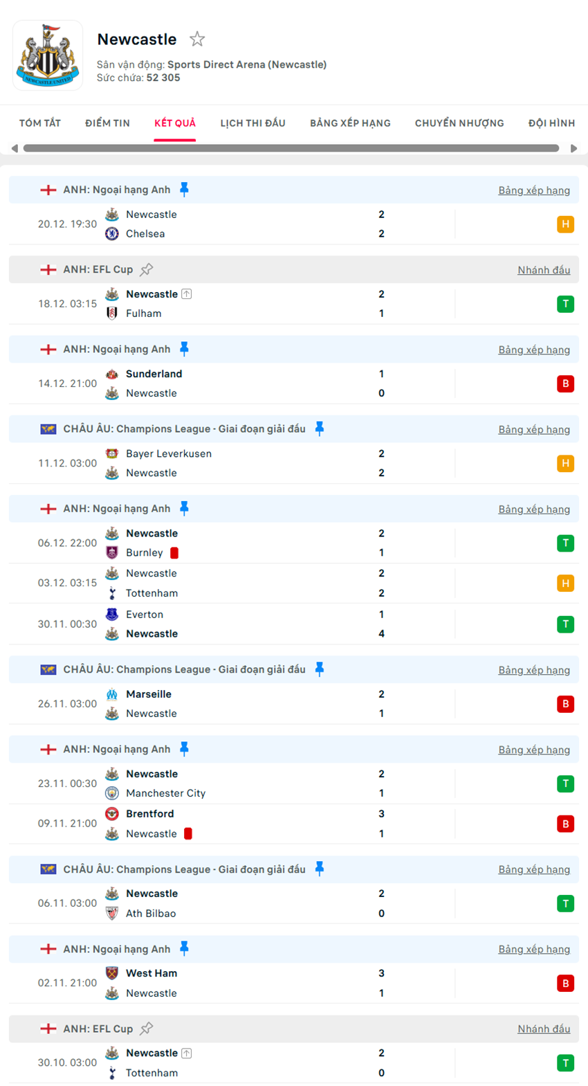 soi kèo ngoại hạng anh Manchester United vs Newcastle