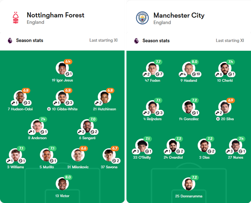 soi kèo ngoại hạng anh Nottingham Forest vs Manchester City