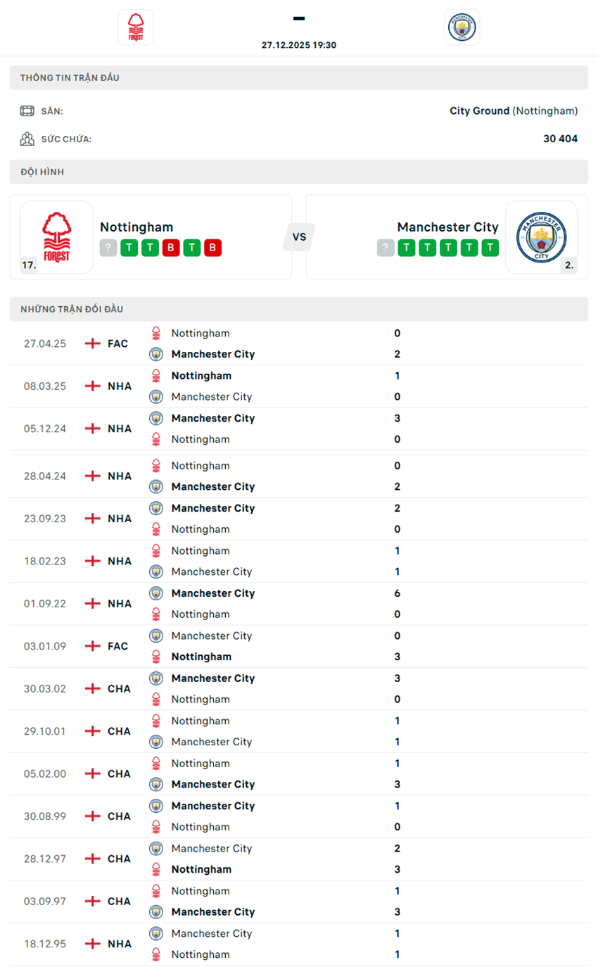 soi kèo ngoại hạng anh Nottingham Forest vs Manchester City