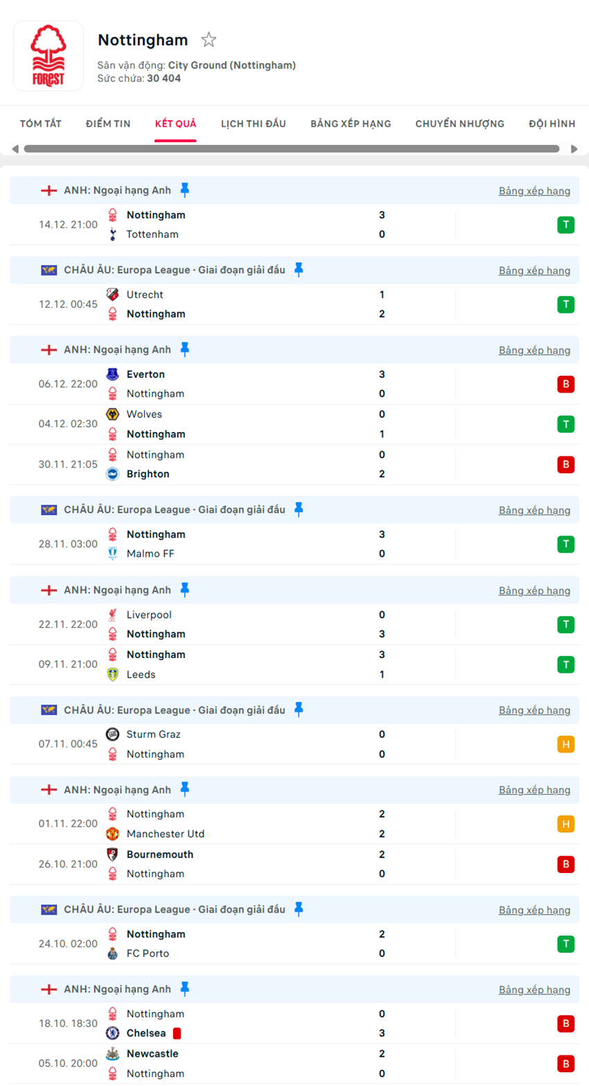 soi kèo ngoại hạng anh Nottingham Forest vs Manchester City