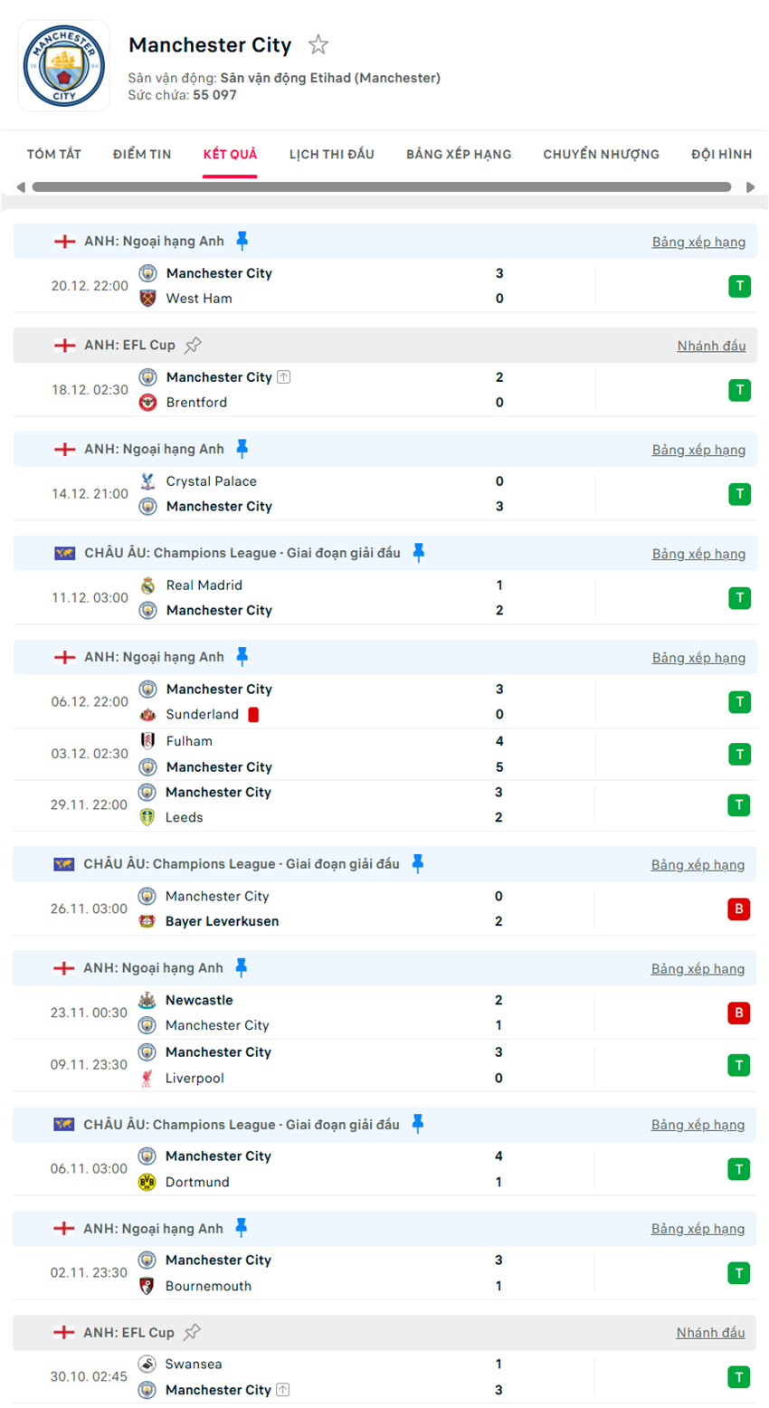 soi kèo ngoại hạng anh Nottingham Forest vs Manchester City
