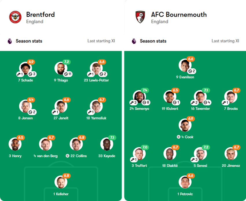 soi kèo ngoại hạng anh Brentford vs Bournemouth