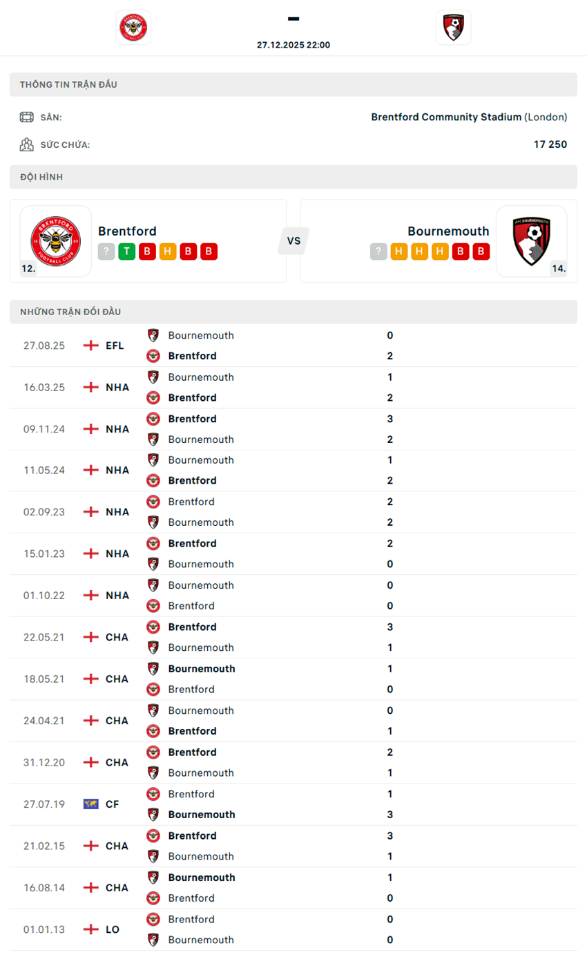 soi kèo ngoại hạng anh Brentford vs Bournemouth