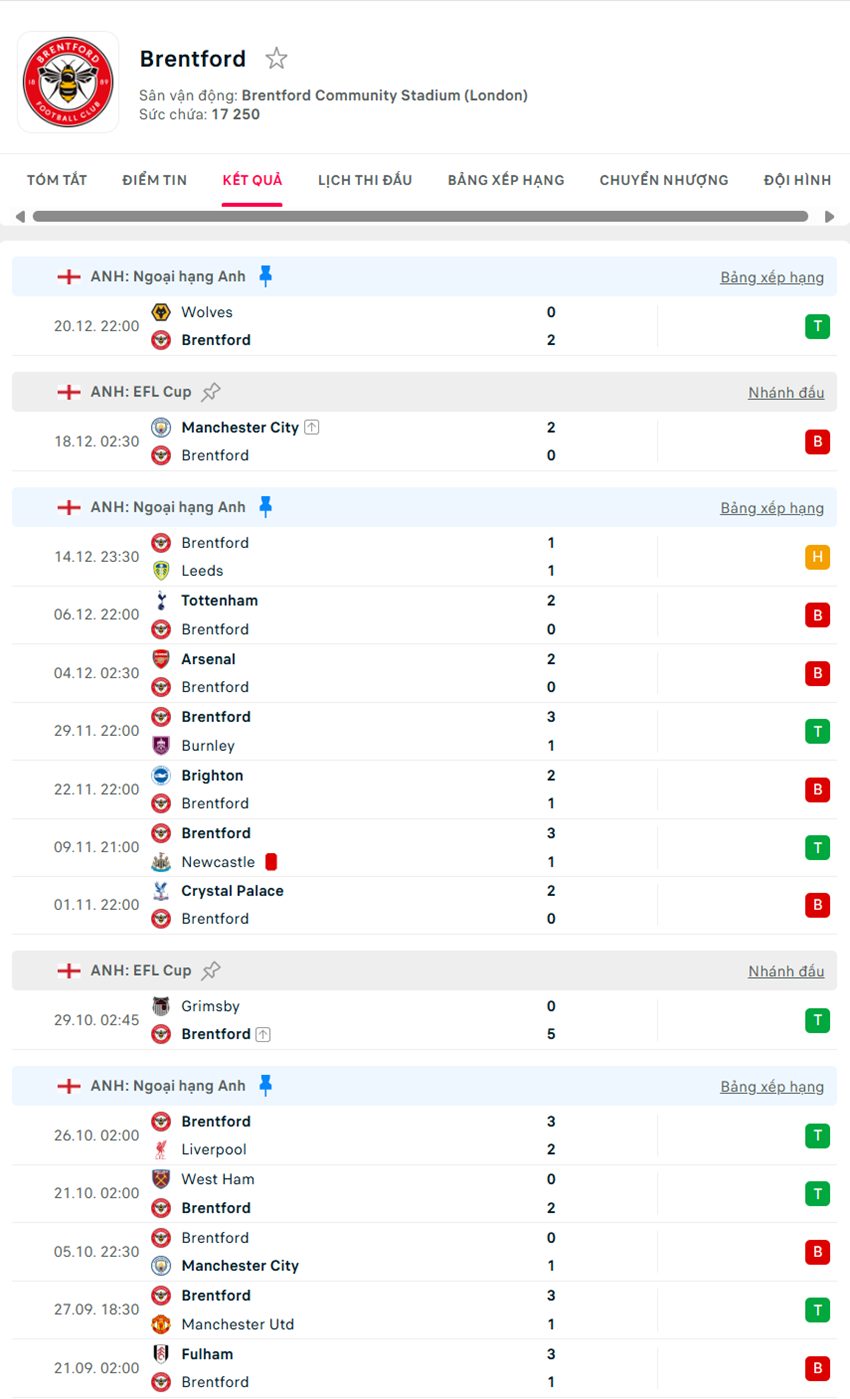soi kèo ngoại hạng anh Brentford vs Bournemouth