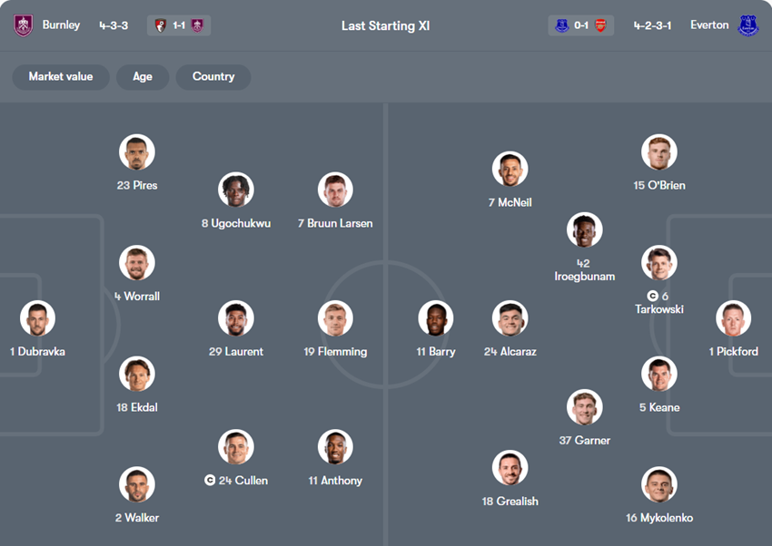 soi kèo ngoại hạng anh Burnley vs Everton