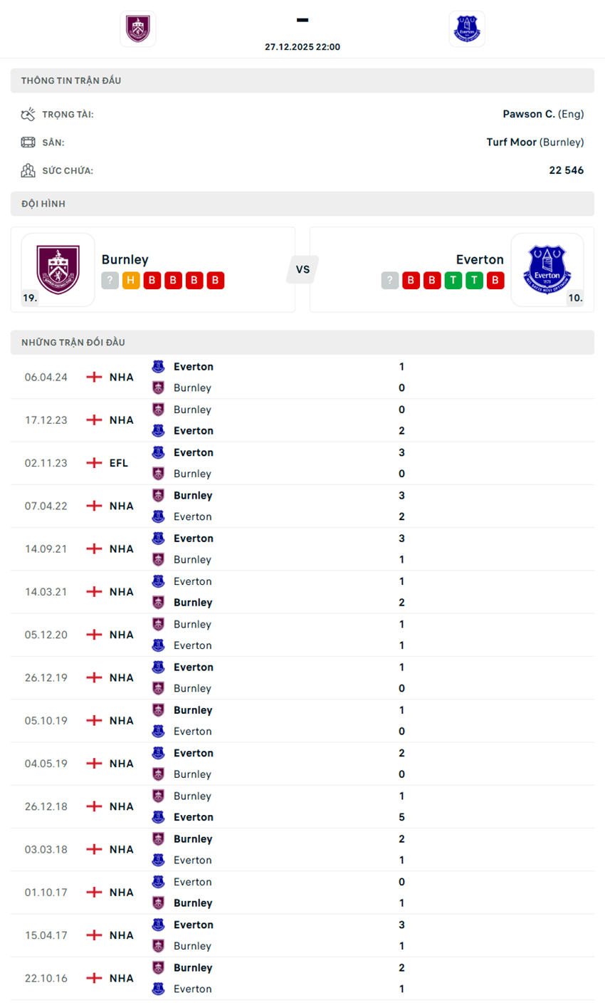 soi kèo ngoại hạng anh Burnley vs Everton