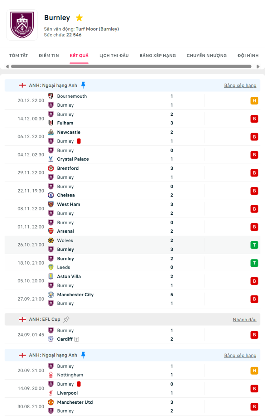 soi kèo ngoại hạng anh Burnley vs Everton