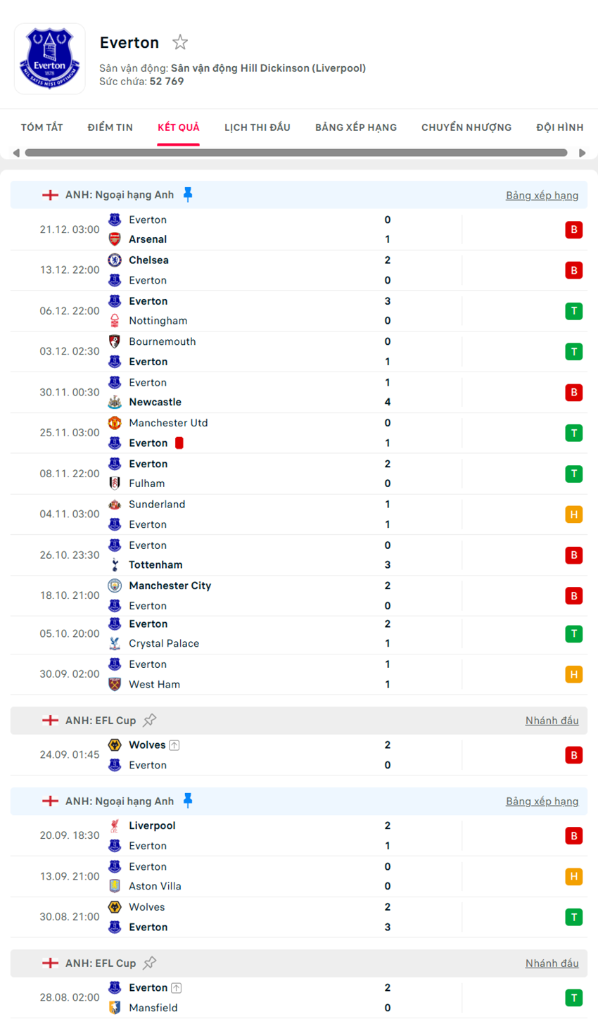 soi kèo ngoại hạng anh Burnley vs Everton