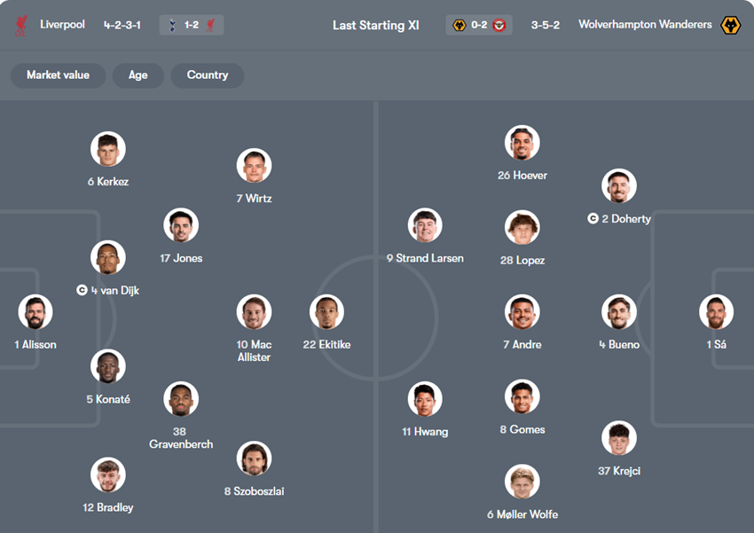 soi kèo ngoại hạng anh Liverpool vs Wolves