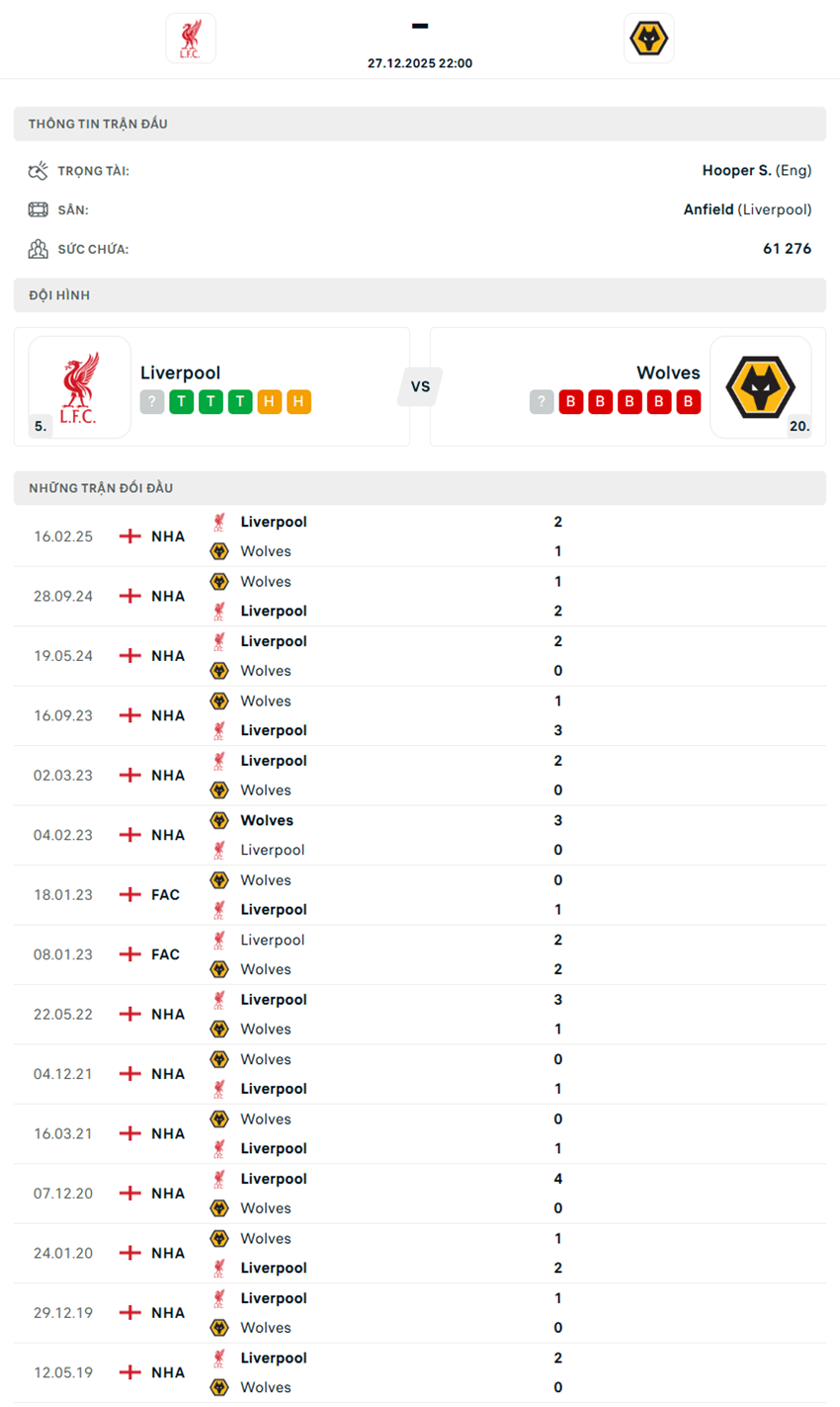 soi kèo ngoại hạng anh Liverpool vs Wolves