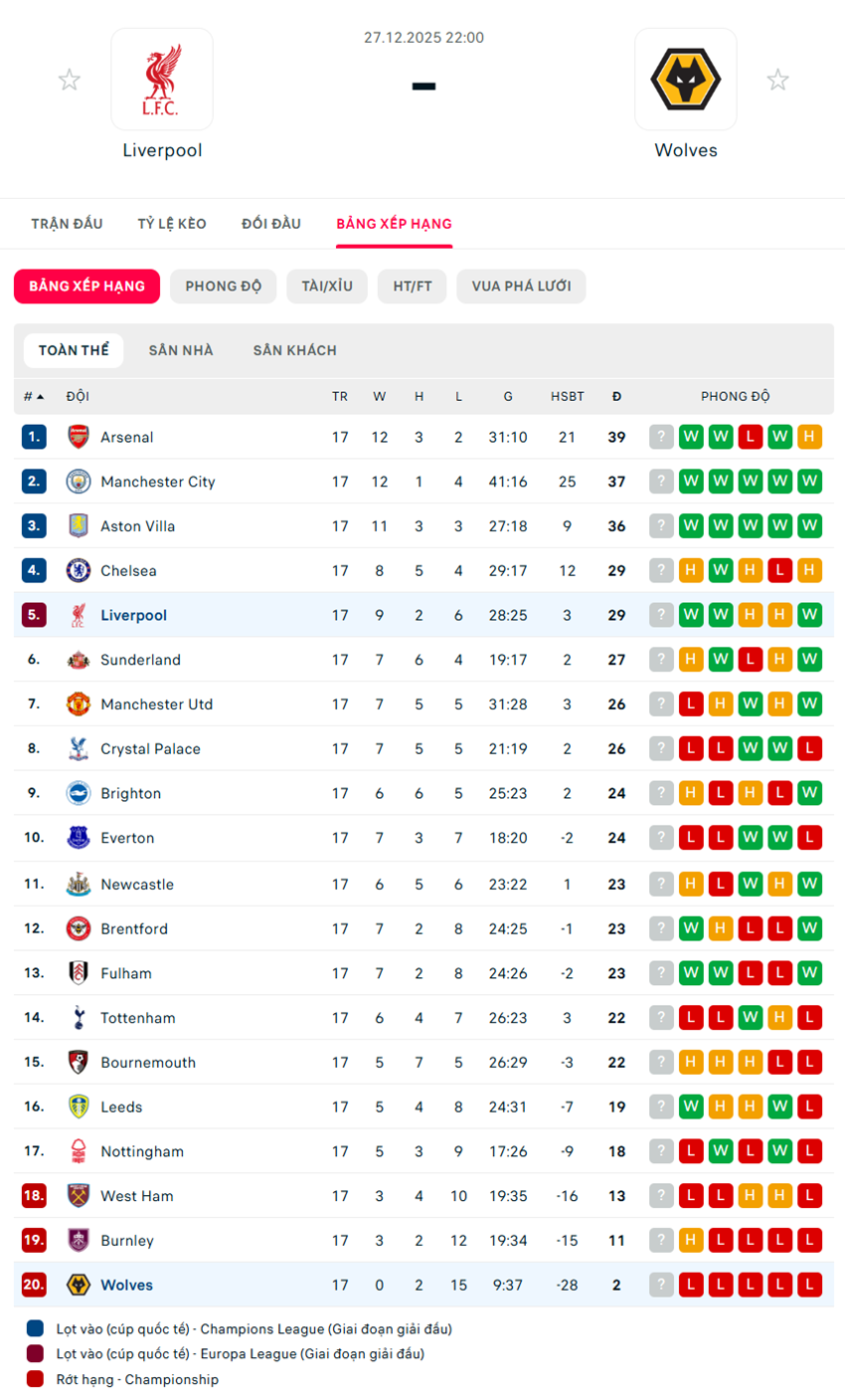 soi kèo ngoại hạng anh Liverpool vs Wolves