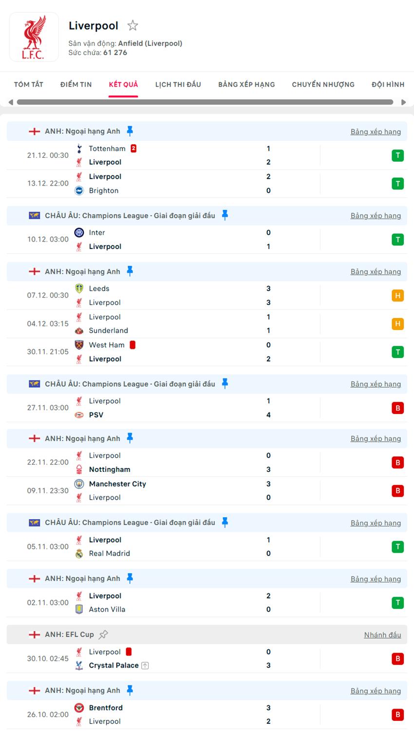 soi kèo ngoại hạng anh Liverpool vs Wolves