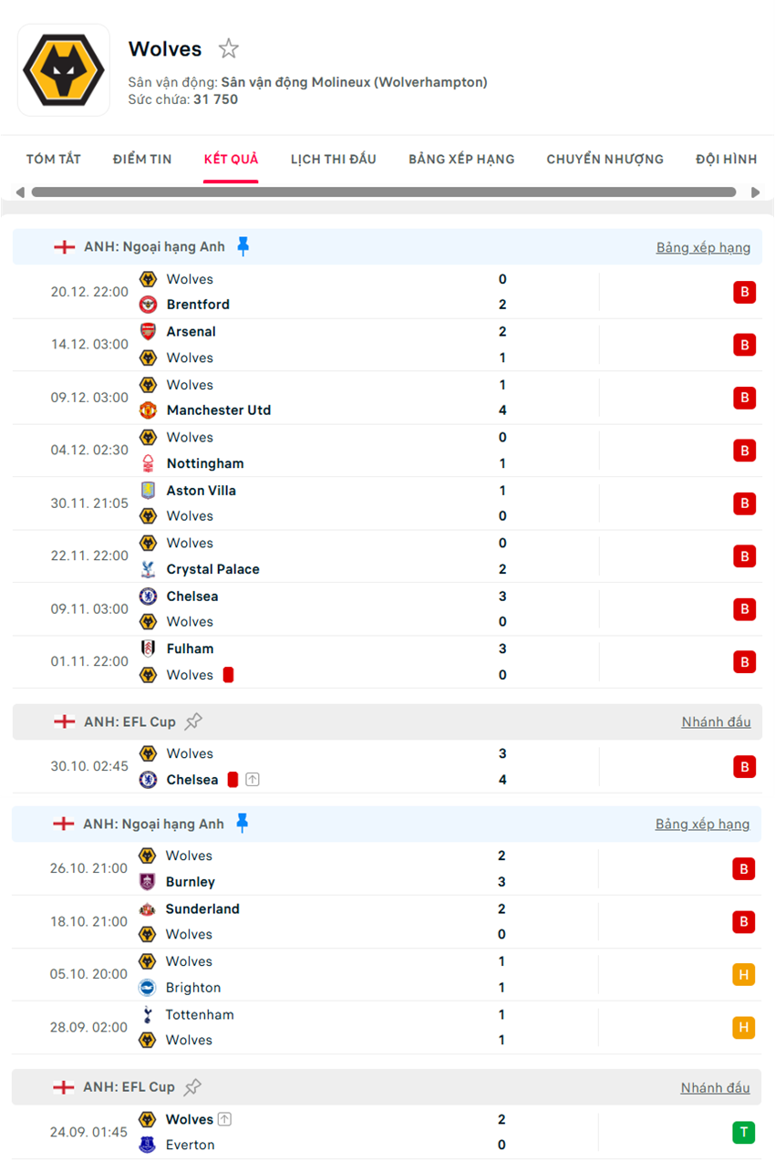 soi kèo ngoại hạng anh Liverpool vs Wolves
