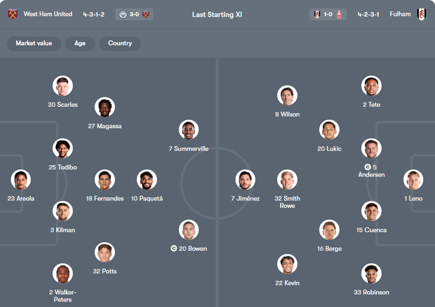 soi kèo ngoại hạng anh West Ham vs Fulham