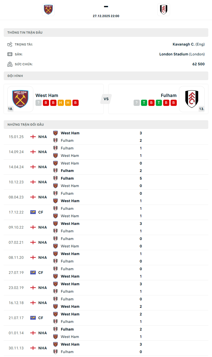 soi kèo ngoại hạng anh West Ham vs Fulham