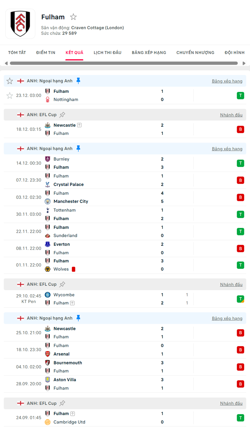 soi kèo ngoại hạng anh West Ham vs Fulham
