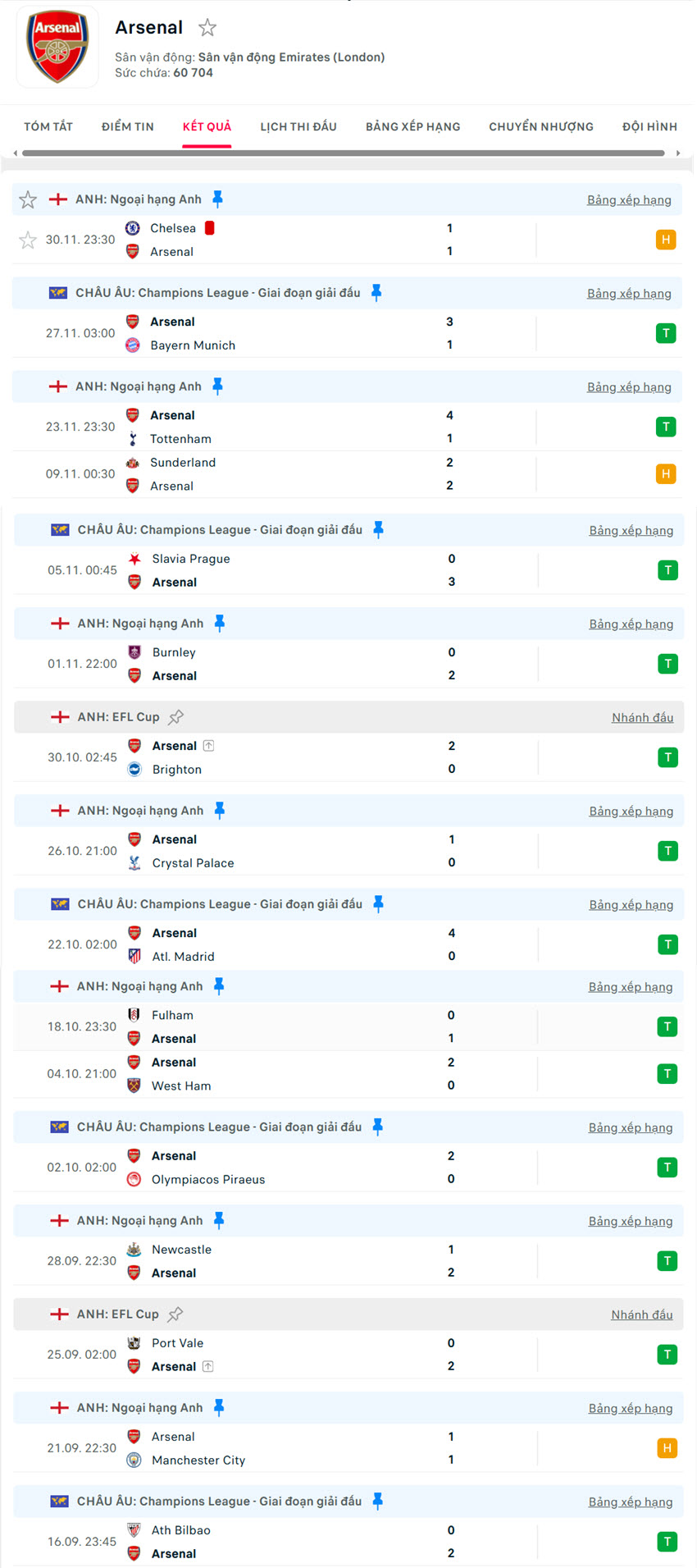 soi kèo ngoại hạng anh Arsenal vs Brentford