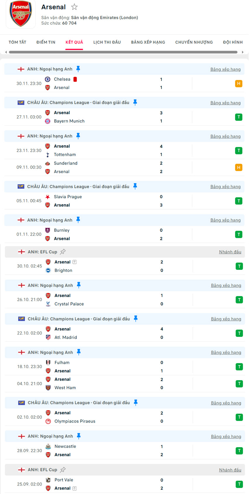 soi kèo ngoại hạng anh Aston Villa vs Arsenal