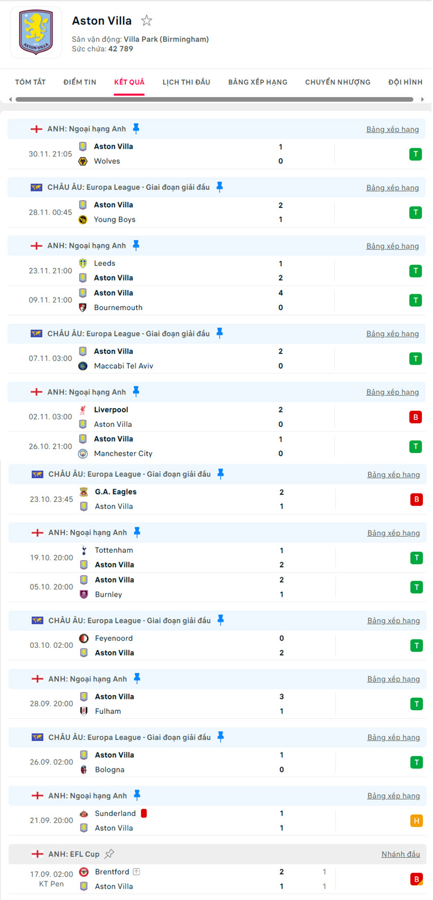 soi kèo ngoại hạng anh Aston Villa vs Arsenal