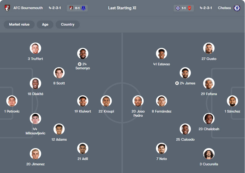 soi kèo Ngoại hạng Anh Bournemouth vs Chelsea