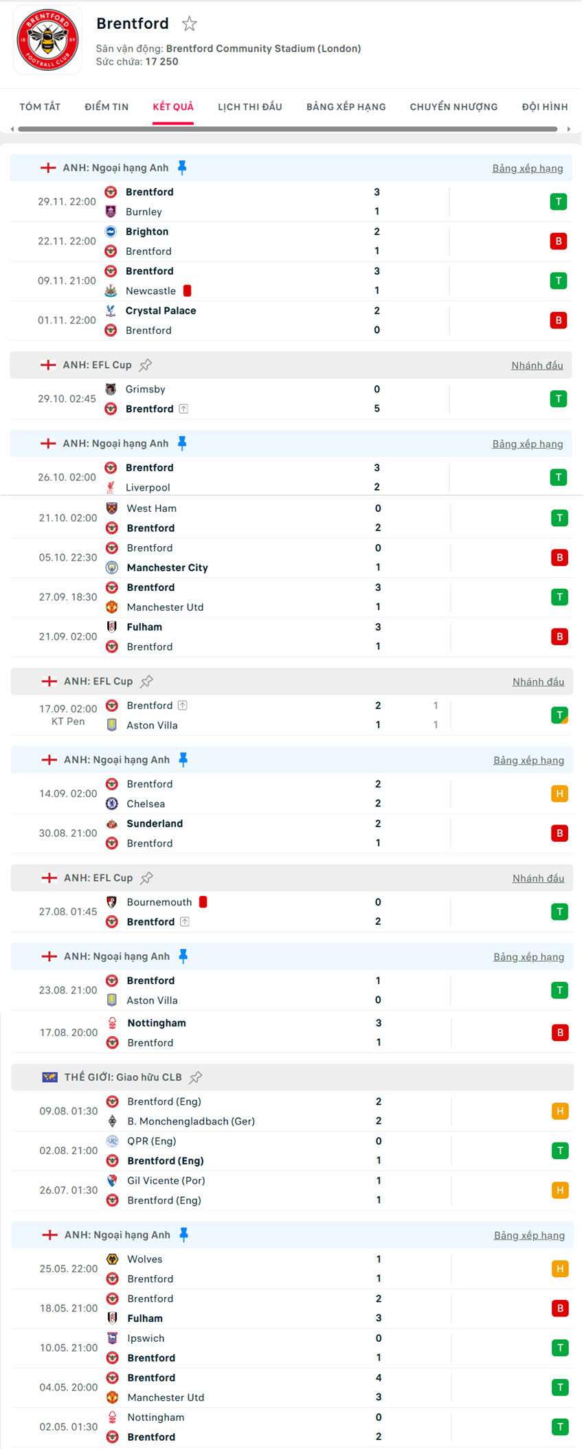 soi kèo ngoại hạng anh Arsenal vs Brentford