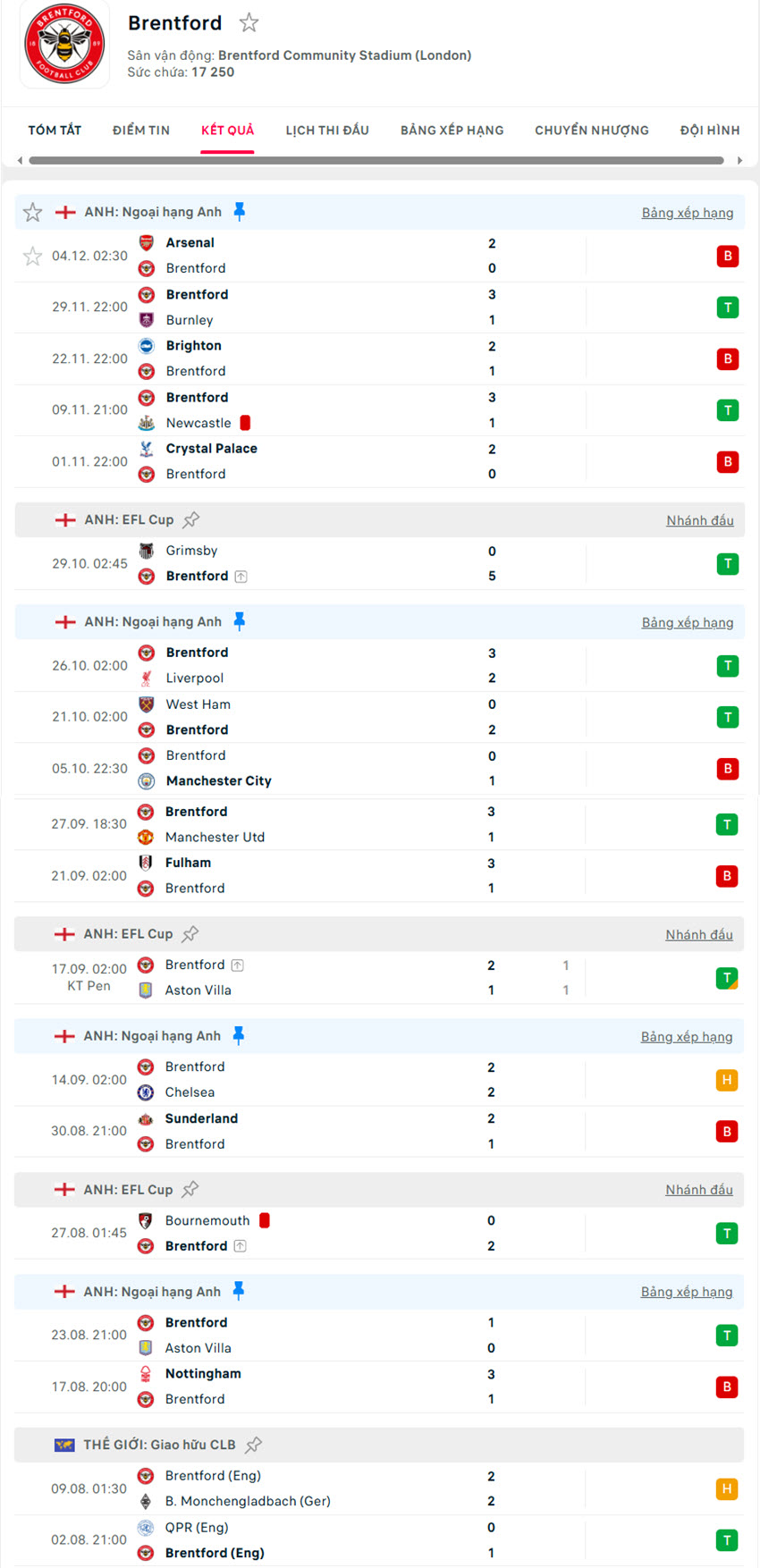soi kèo Tottenham vs Brentford