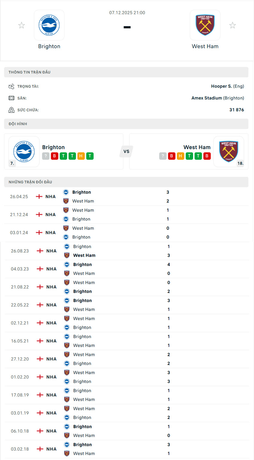 soi kèo Brighton vs West Ham