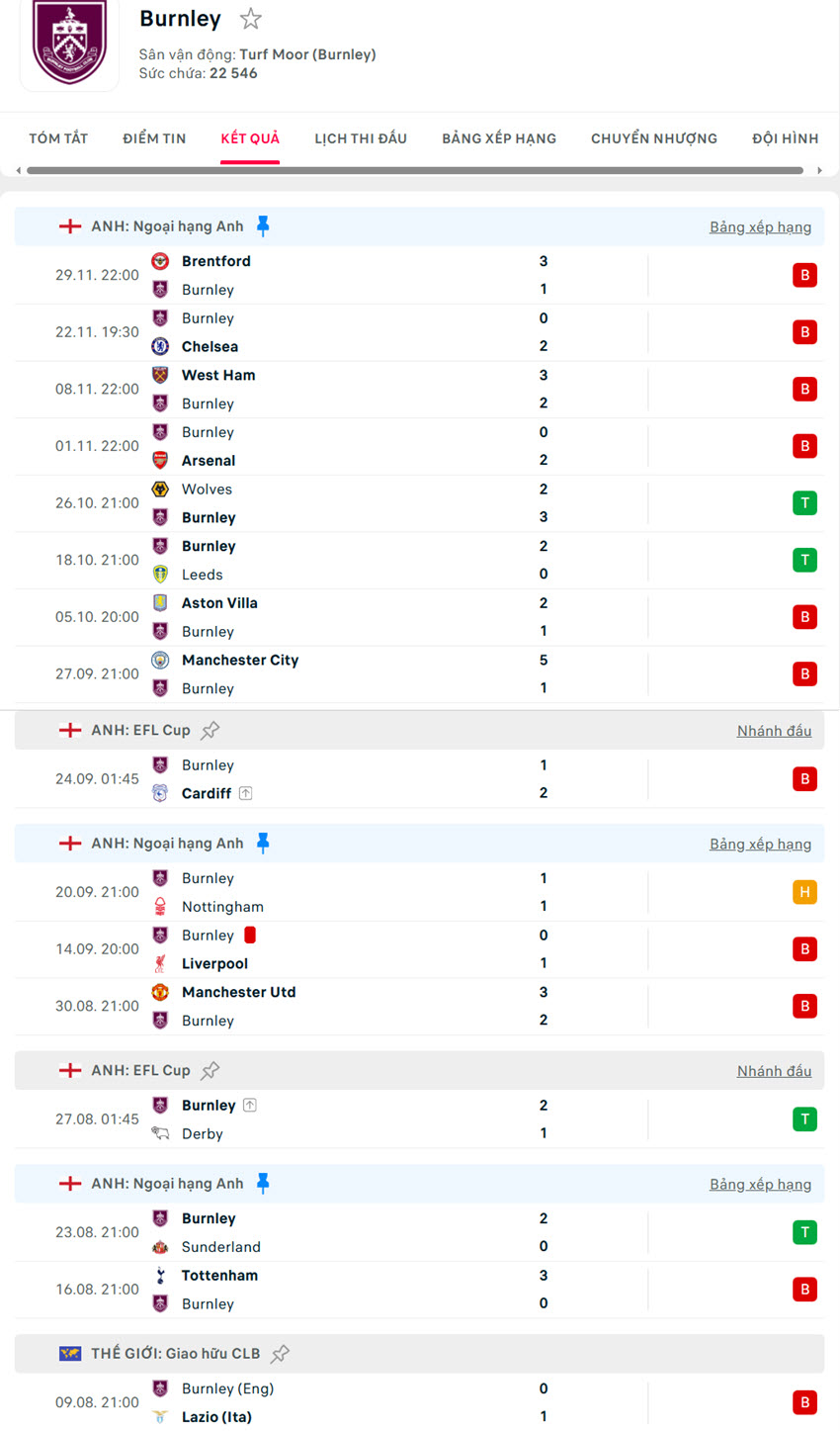 soi kèo ngoại hạng anh Burnley vs Crystal Palace