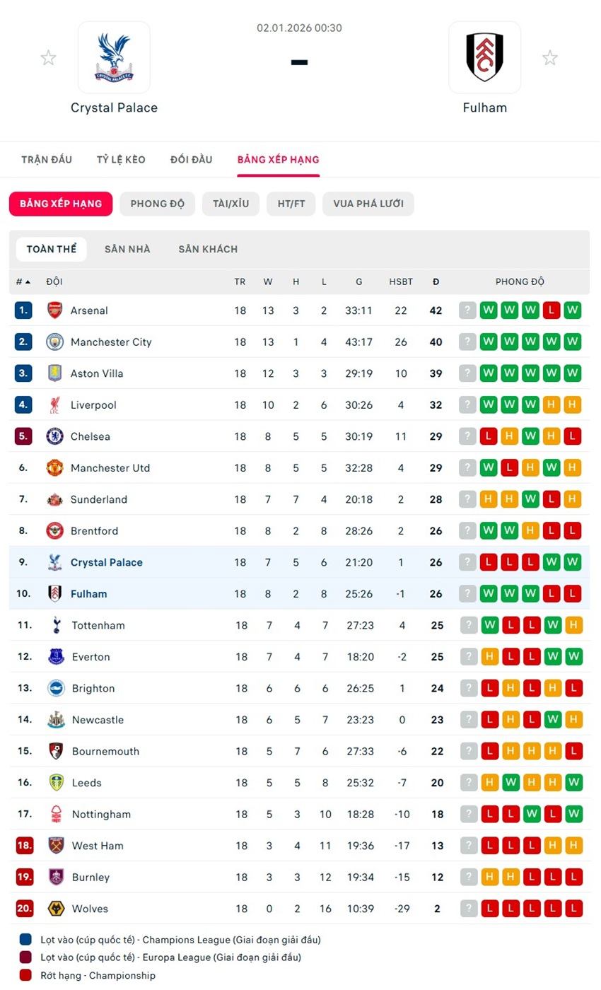 soi kèo ngoại hạng anh Crystal Palace vs Fulham