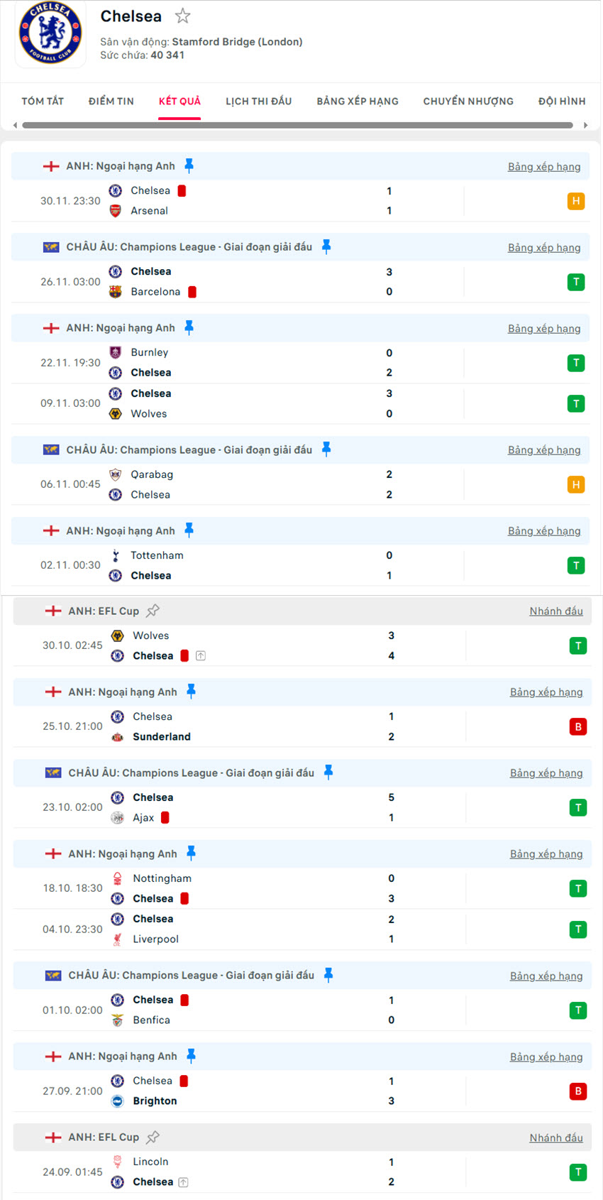 soi kèo ngoại hạng anh Leeds vs Chelsea