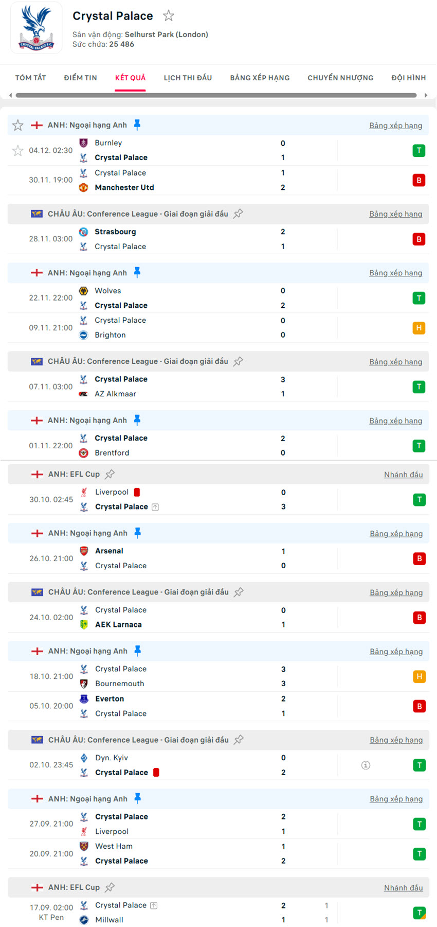 soi kèo ngoại hạng anh Fulham vs Crystal Palace