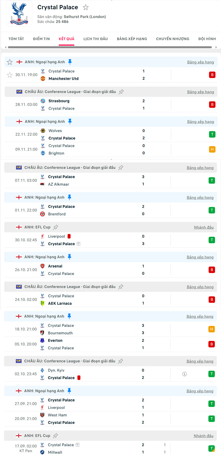 soi kèo ngoại hạng anh Burnley vs Crystal Palace