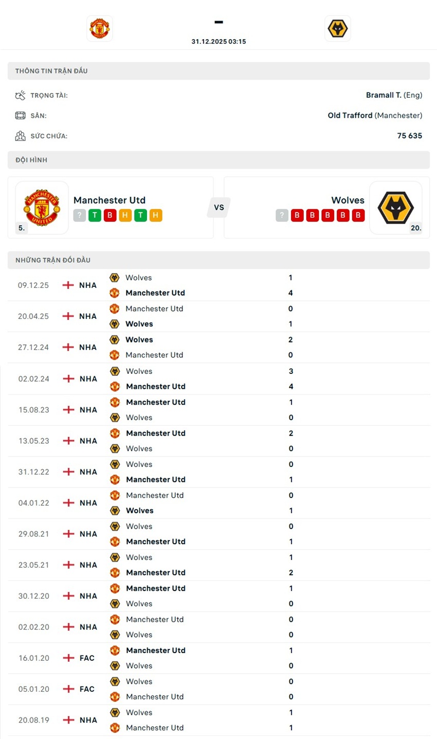 tỷ lệ kèo cược Manchester United vs Wolves