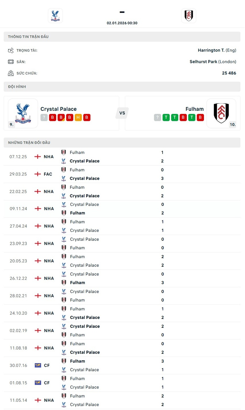 tỷ lệ kèo cược Crystal Palace vs Fulham