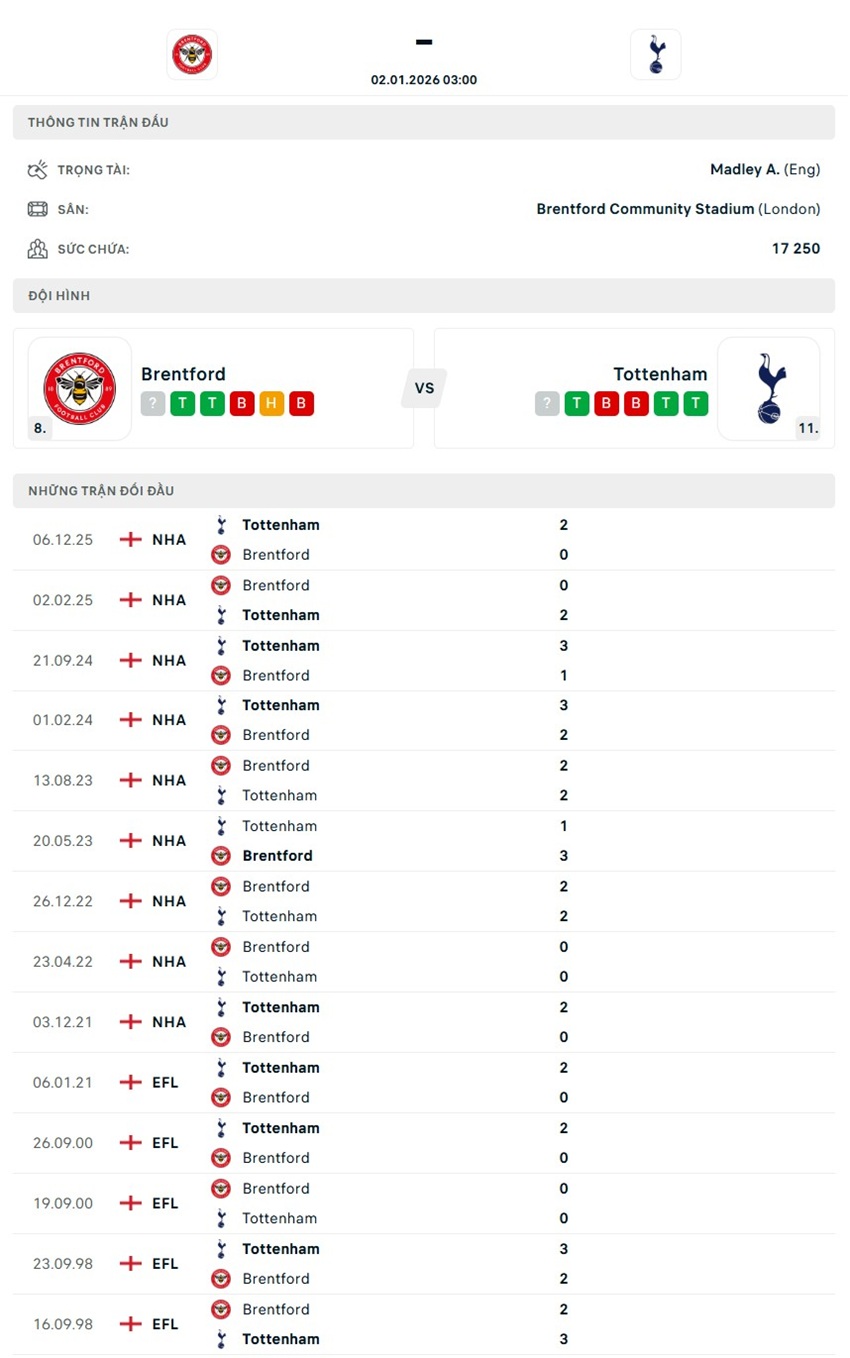 tỷ lệ kèo cược Brentford vs Tottenham