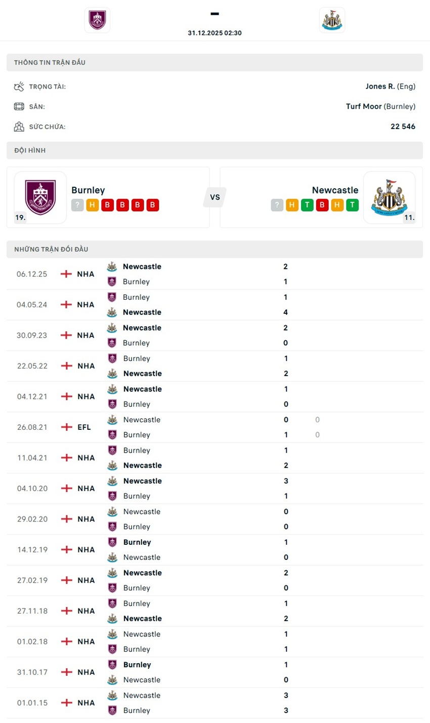 tỷ lệ kèo cược Burnley vs Newcastle