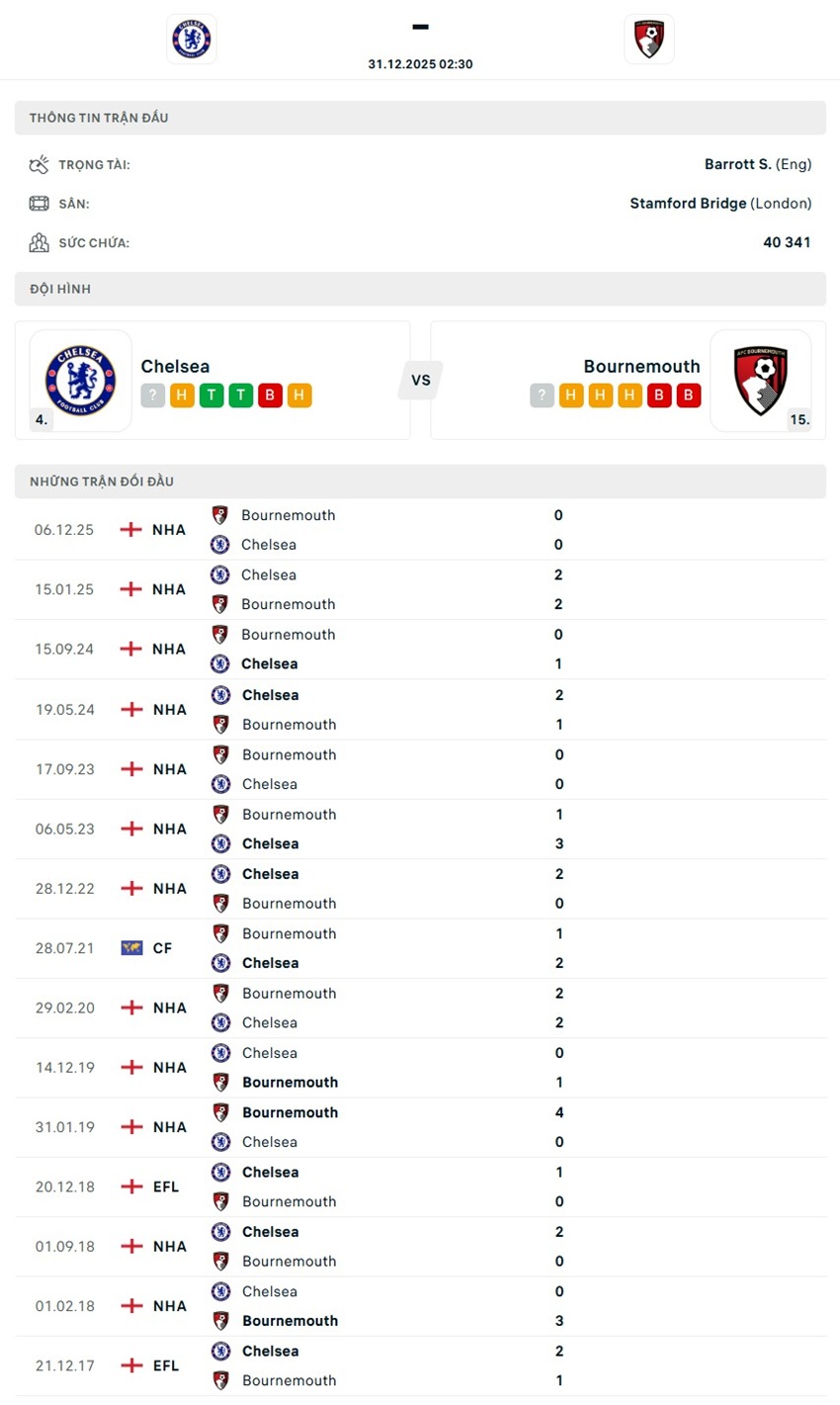 tỷ lệ kèo cược Chelsea vs Bournemouth
