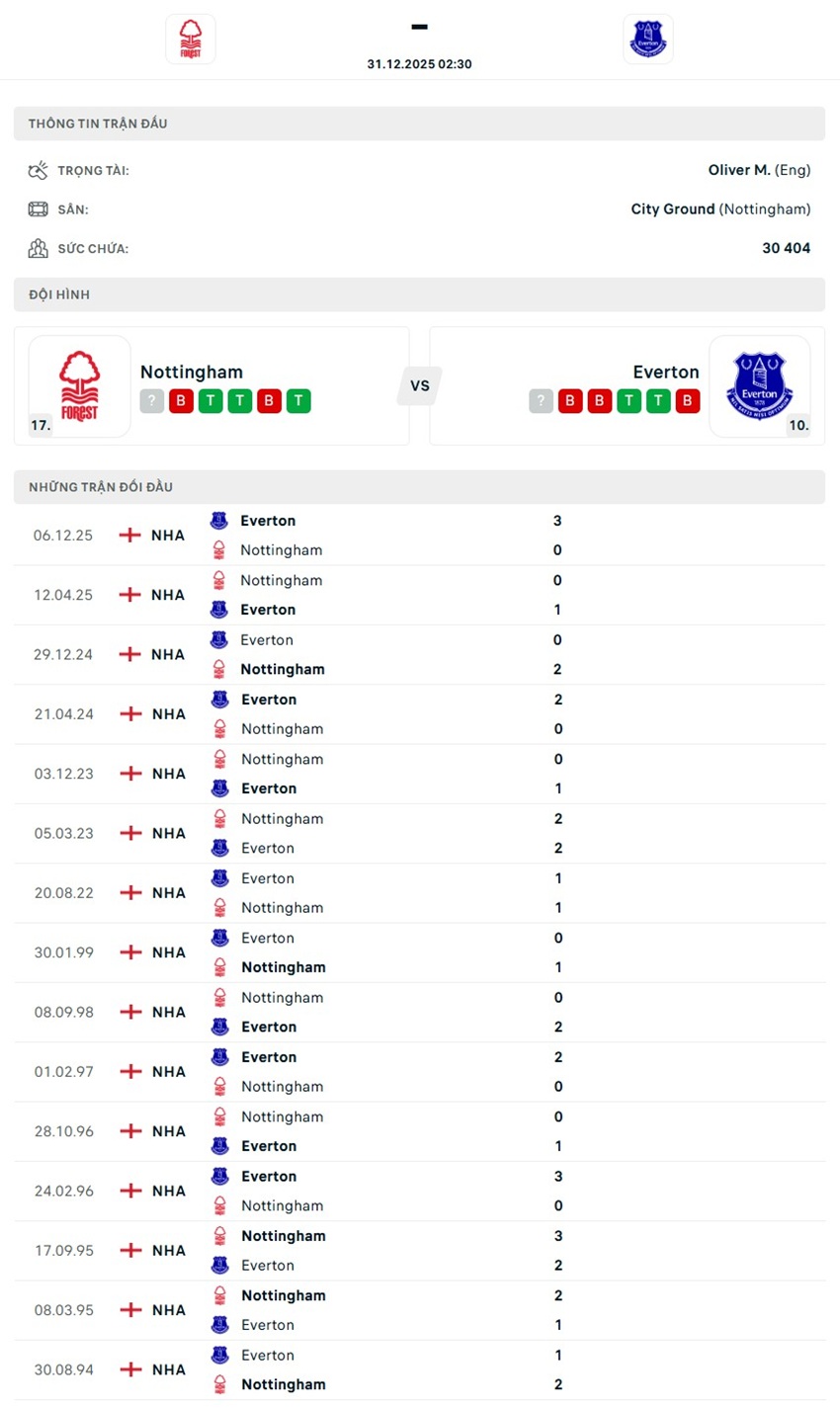 tỷ lệ kèo cược Nottingham Forest vs Everton