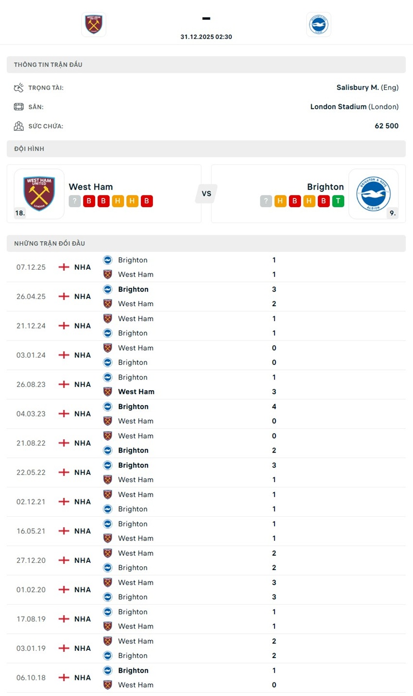 tỷ lệ kèo cược West Ham vs Brighton