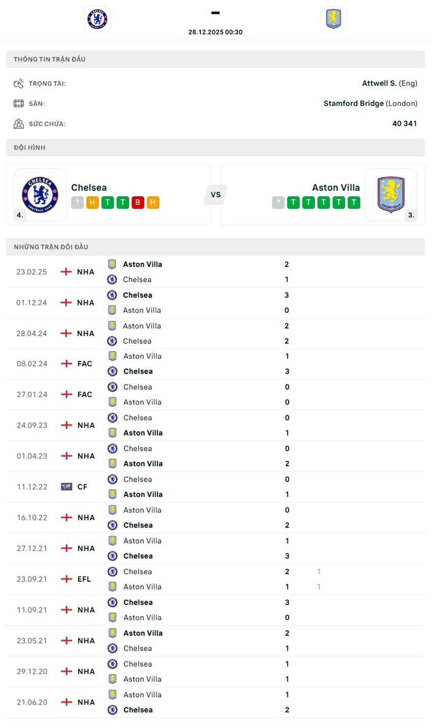 soi kèo ngoại hạng anh Chelsea vs Aston Villa