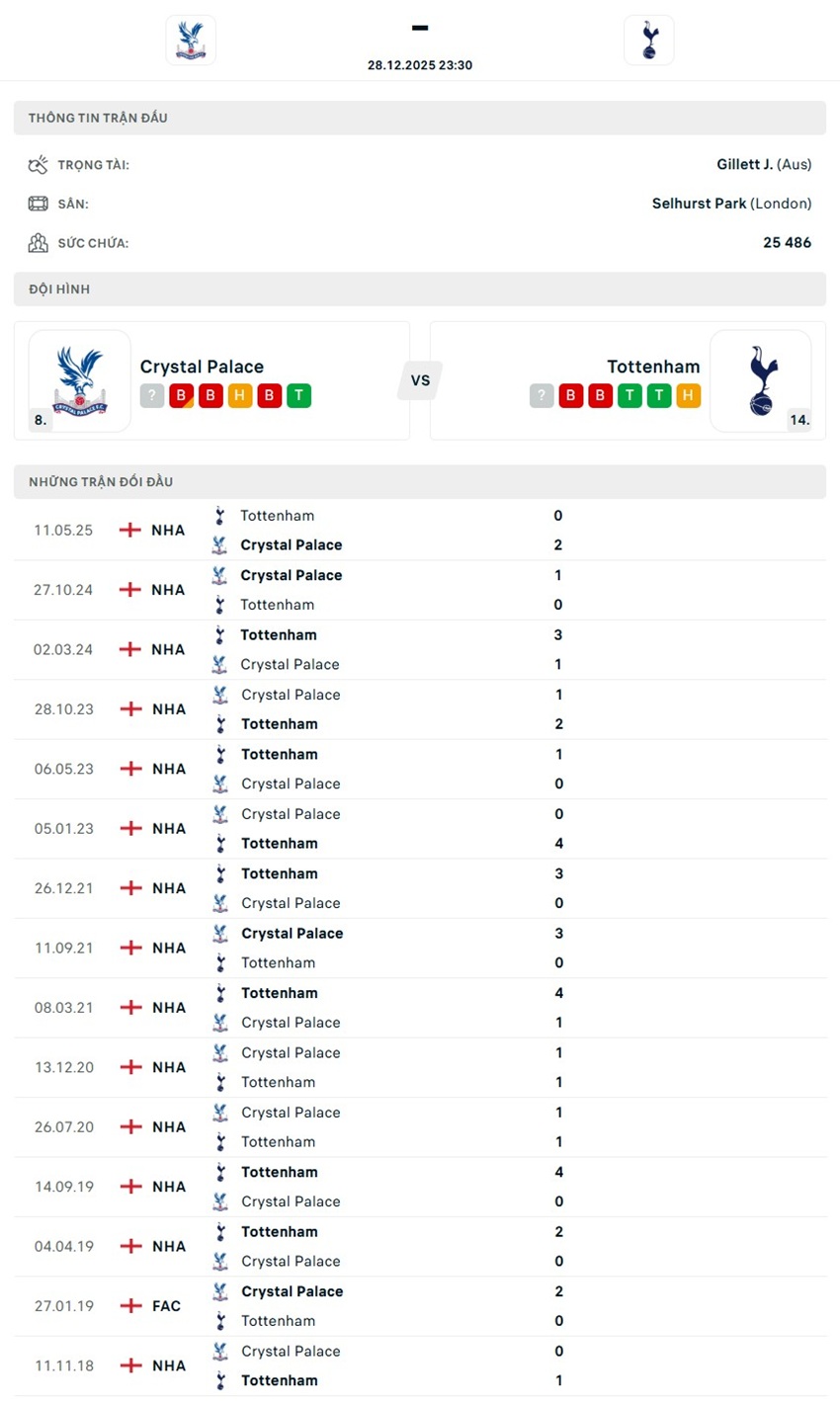 tỷ lệ kèo cược Crystal Palace vs Tottenham