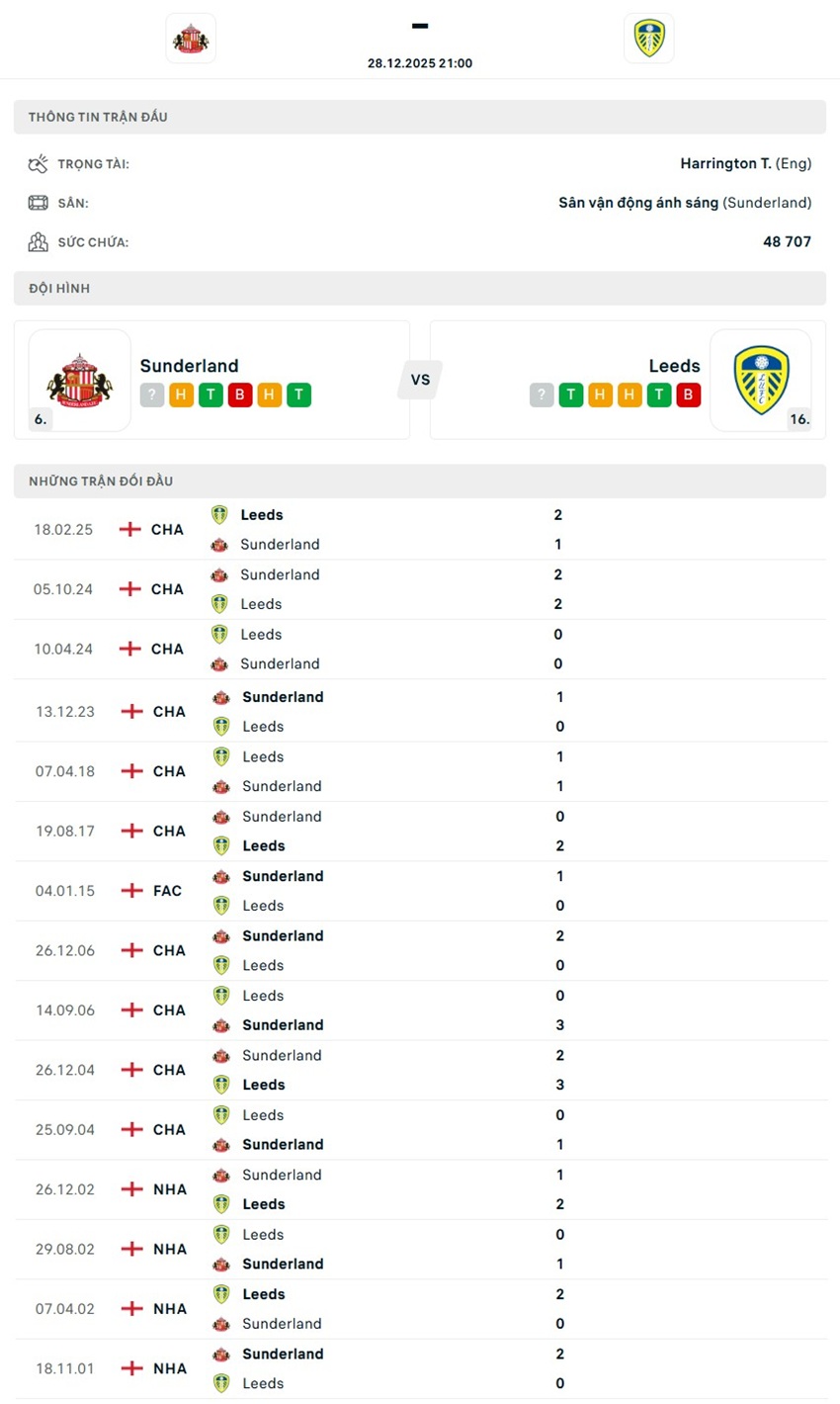 tỷ lệ kèo cược Sunderland vs Leeds