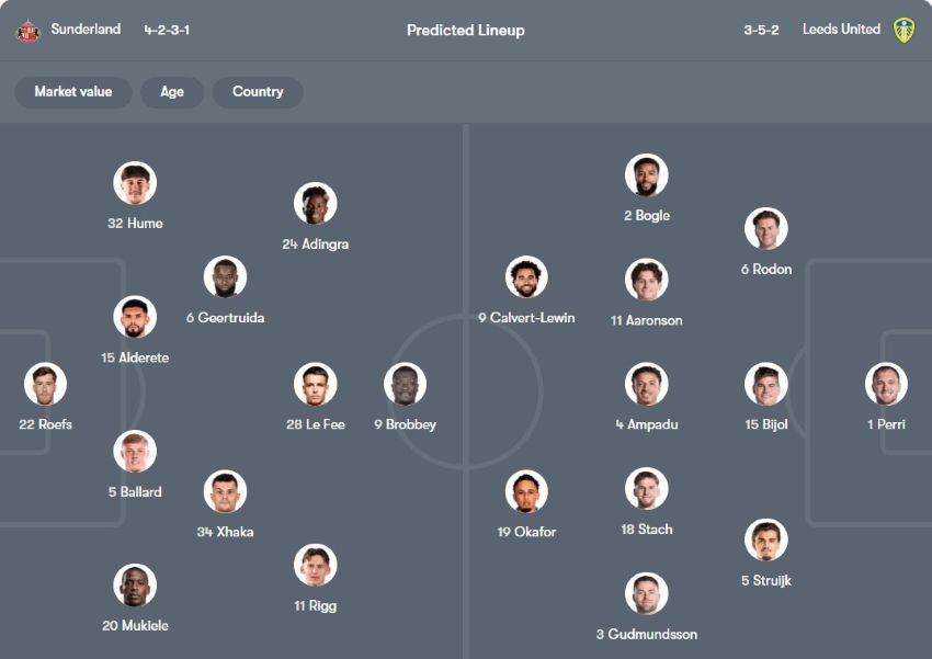 tỷ lệ kèo cược Sunderland vs Leeds