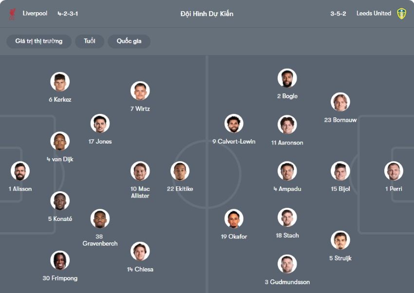 tỷ lệ kèo cược Liverpool vs Leeds