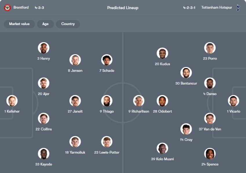 tỷ lệ kèo cược Brentford vs Tottenham
