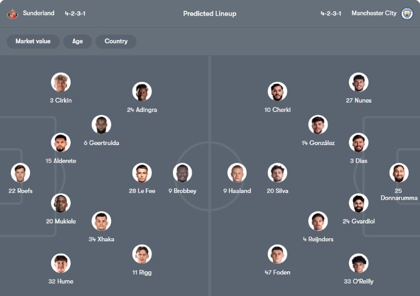 tỷ lệ kèo cược Sunderland vs Manchester City