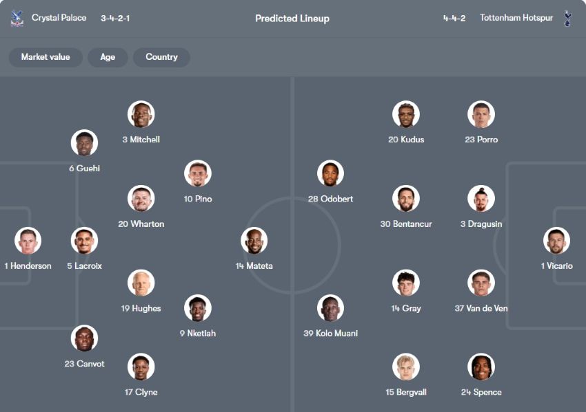 tỷ lệ kèo cược Crystal Palace vs Tottenham